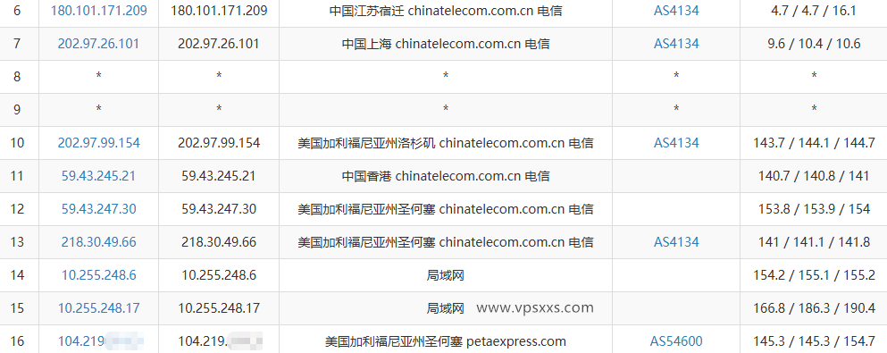 RAKsmart美国西雅图精品CN2 VPS电信去程路由