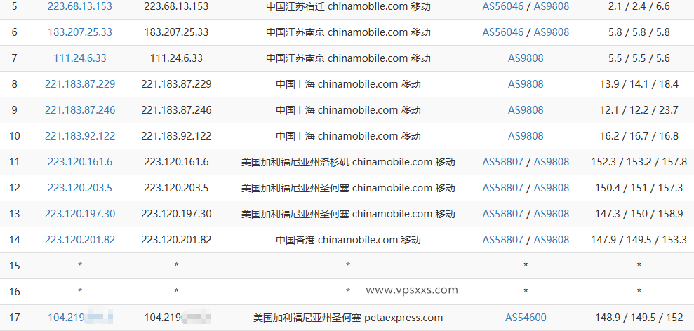 RAKsmart美国西雅图精品CN2 VPS移动去程路由