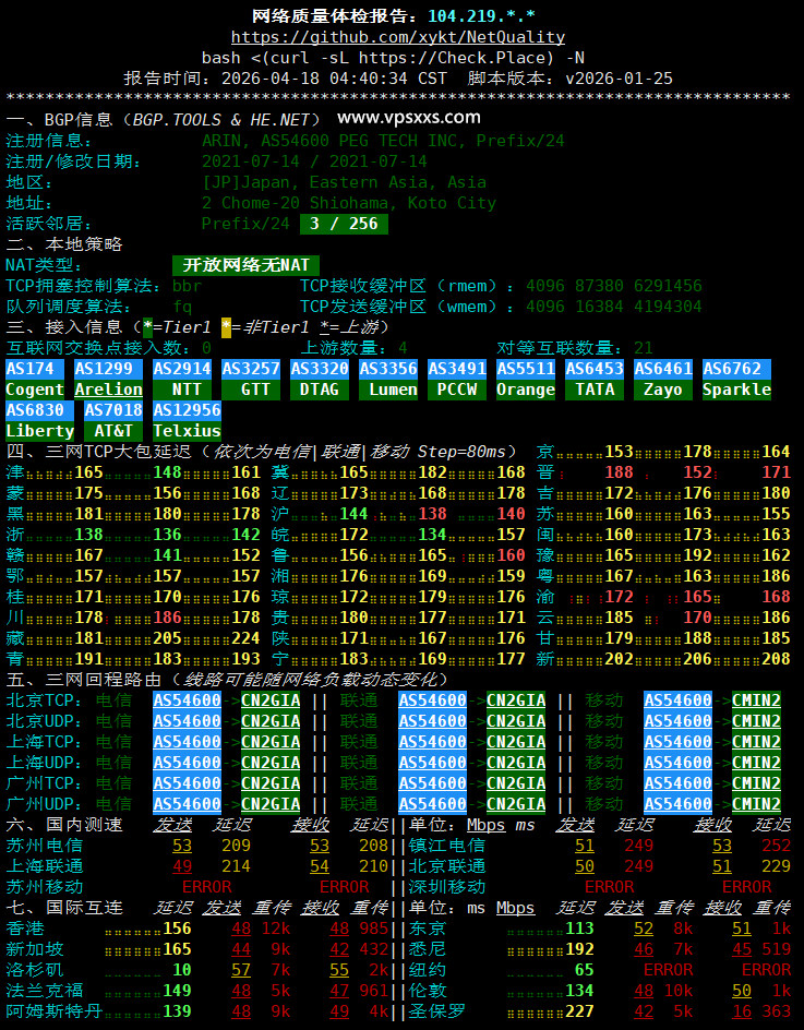 RAKsmart美国西雅图精品CN2 VPS网络质量体检报告