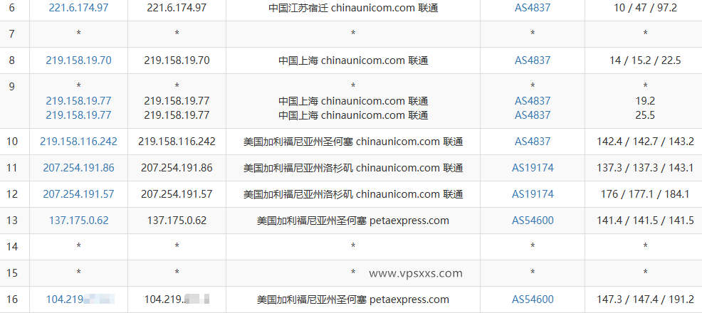 RAKsmart美国西雅图精品CN2 VPS联通去程路由