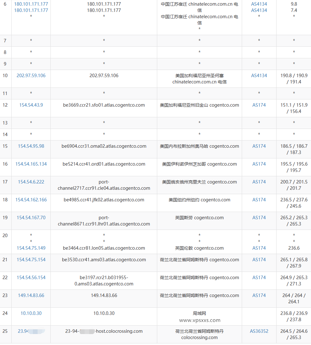 RackNerd荷兰VPS电信去程路由