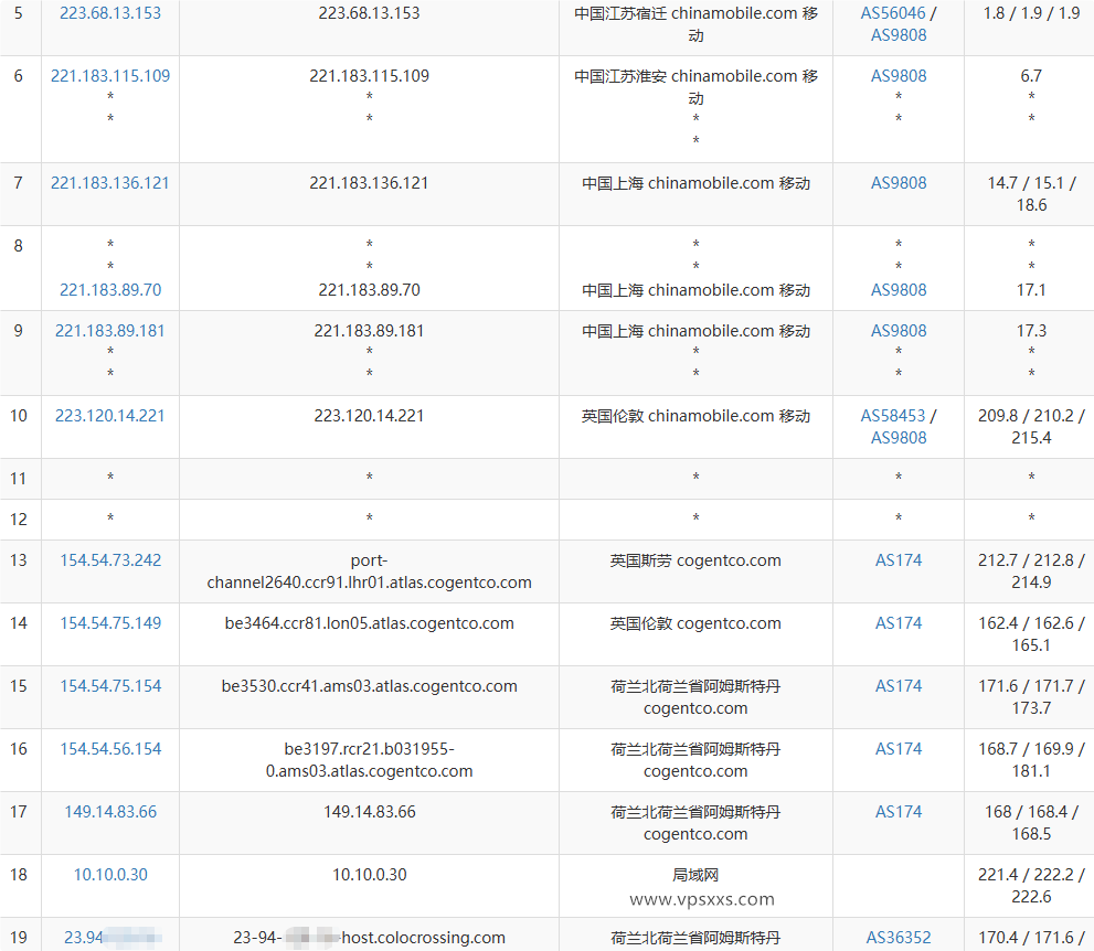 RackNerd荷兰VPS移动去程路由