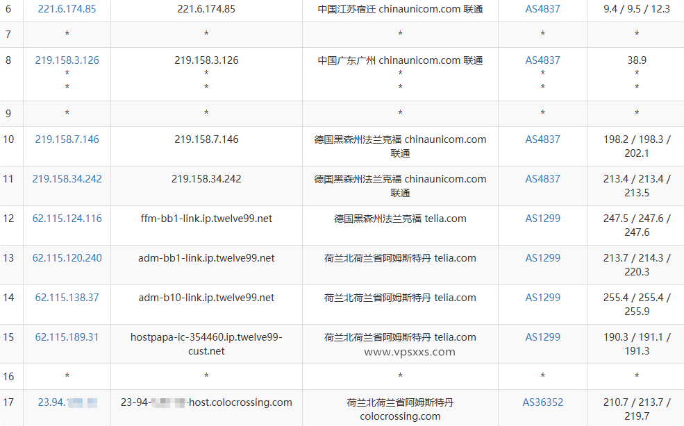 RackNerd荷兰VPS联通去程路由