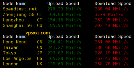 StarryDNS新加坡VPS到国内外上传下载速度测试