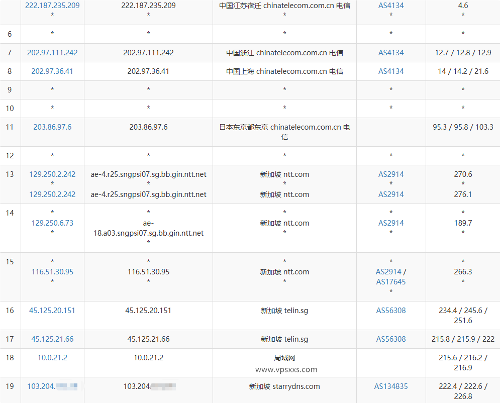 StarryDNS新加坡VPS电信去程路由