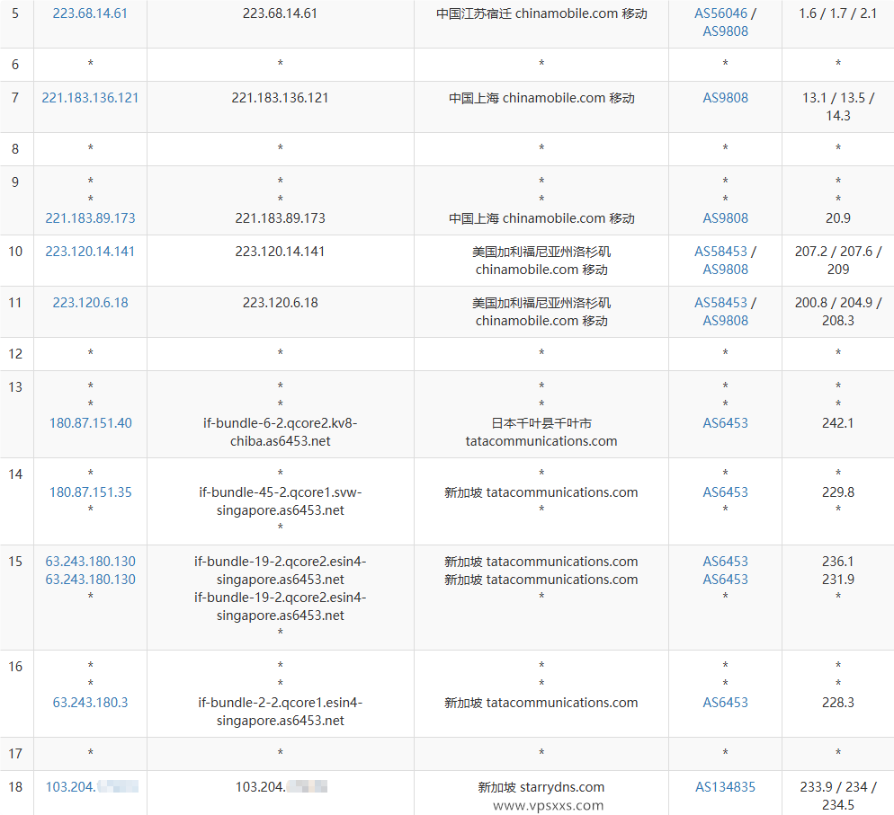 StarryDNS新加坡VPS移动去程路由