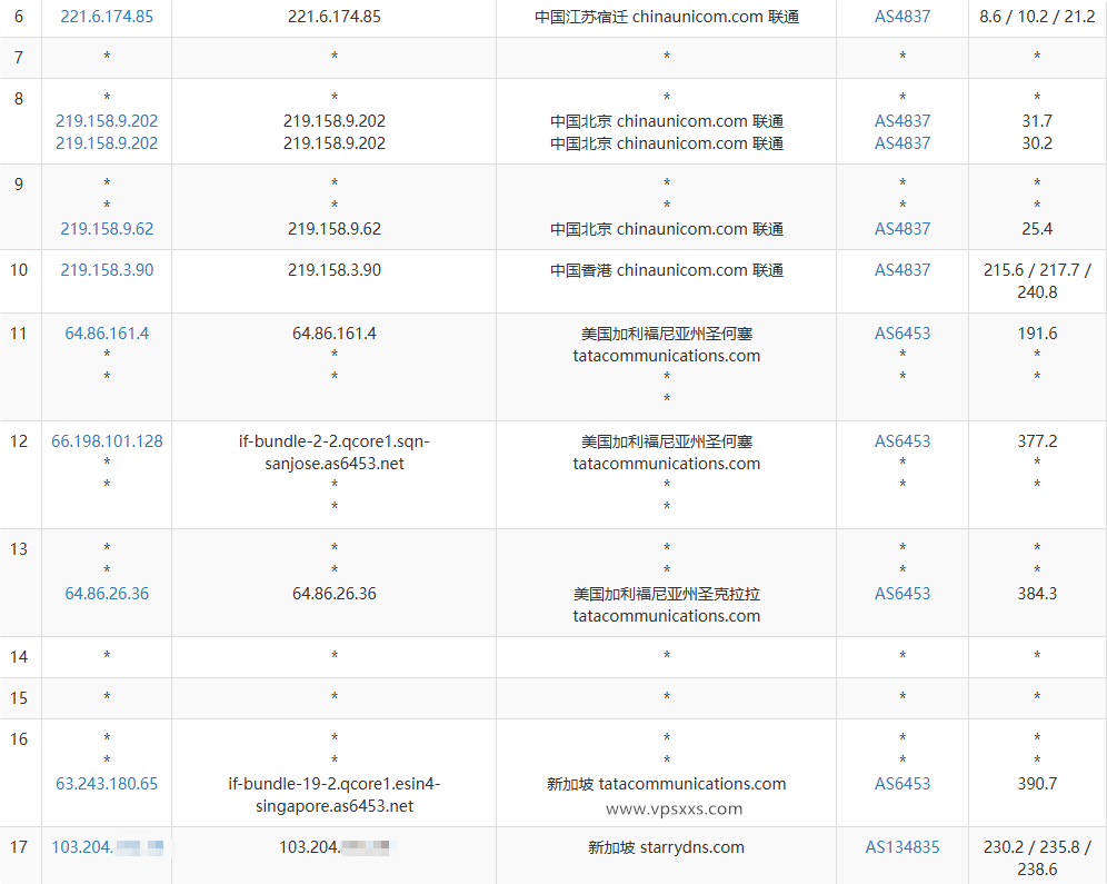 StarryDNS新加坡VPS联通去程路由