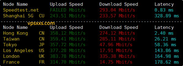 StarryDNS香港VPS到国内外上传下载速度测试
