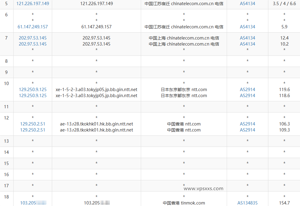 StarryDNS香港VPS电信去程路由