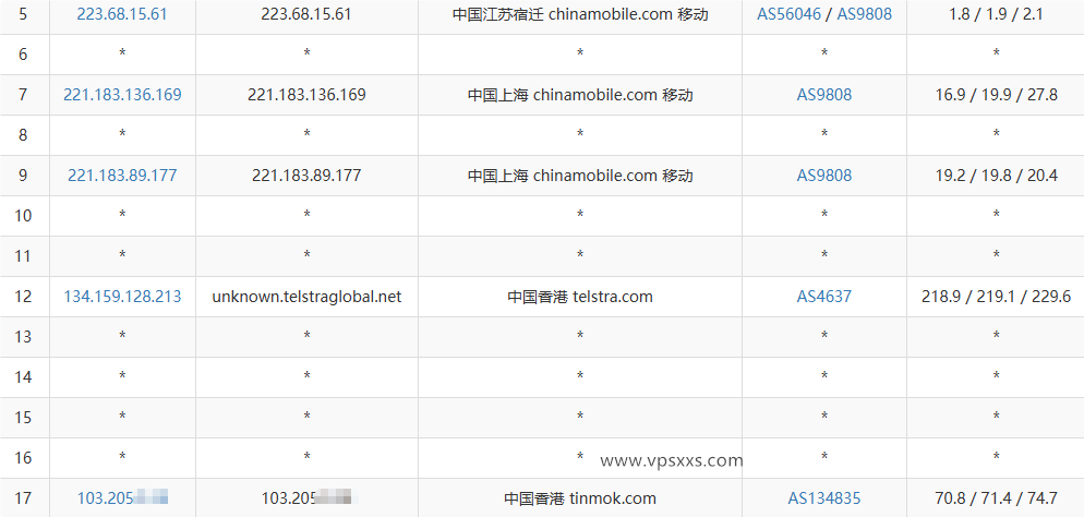 StarryDNS香港VPS移动去程路由