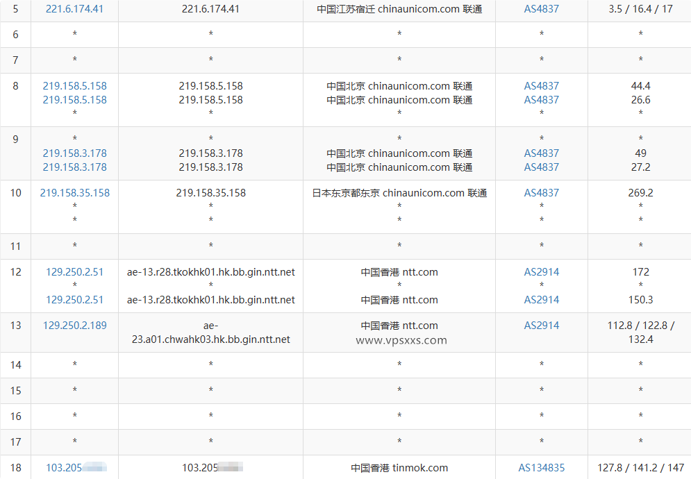 StarryDNS香港VPS联通去程路由