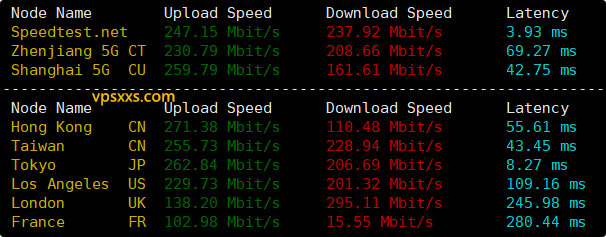 Tokyonline日本KDDI VPS到国内外上传下载速度测试