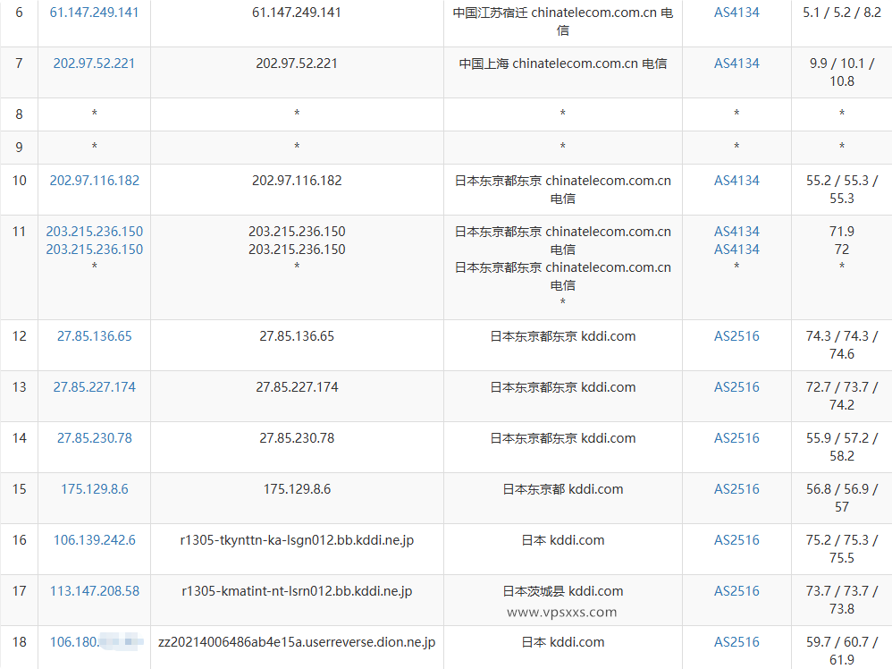 Tokyonline日本KDDI VPS电信去程路由