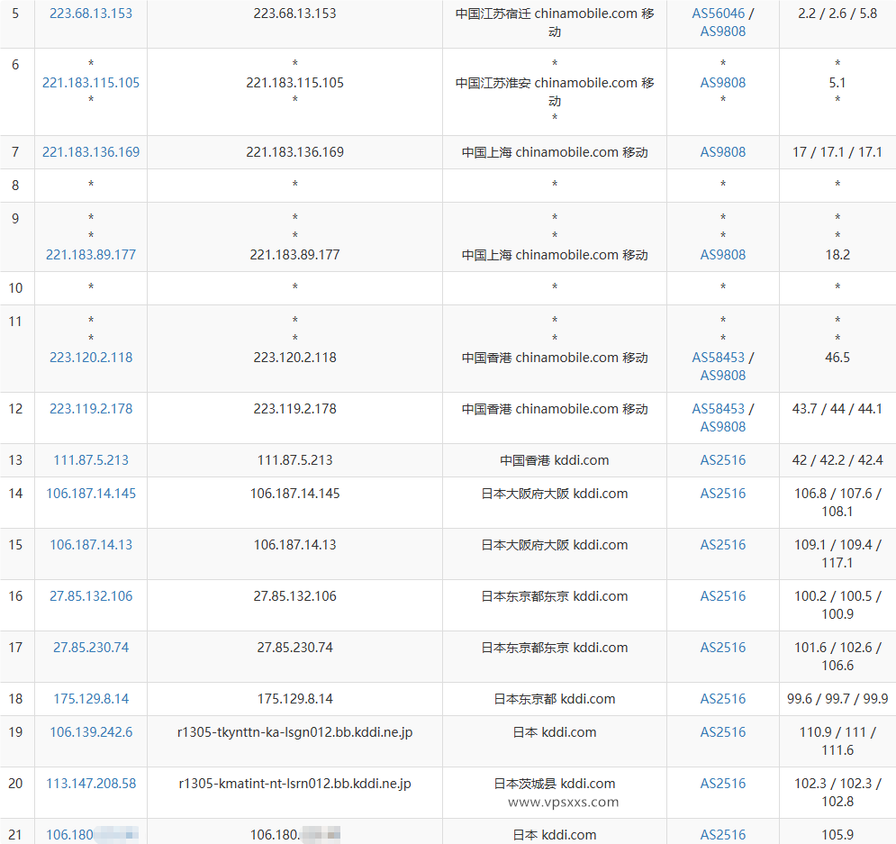 Tokyonline日本KDDI VPS移动去程路由