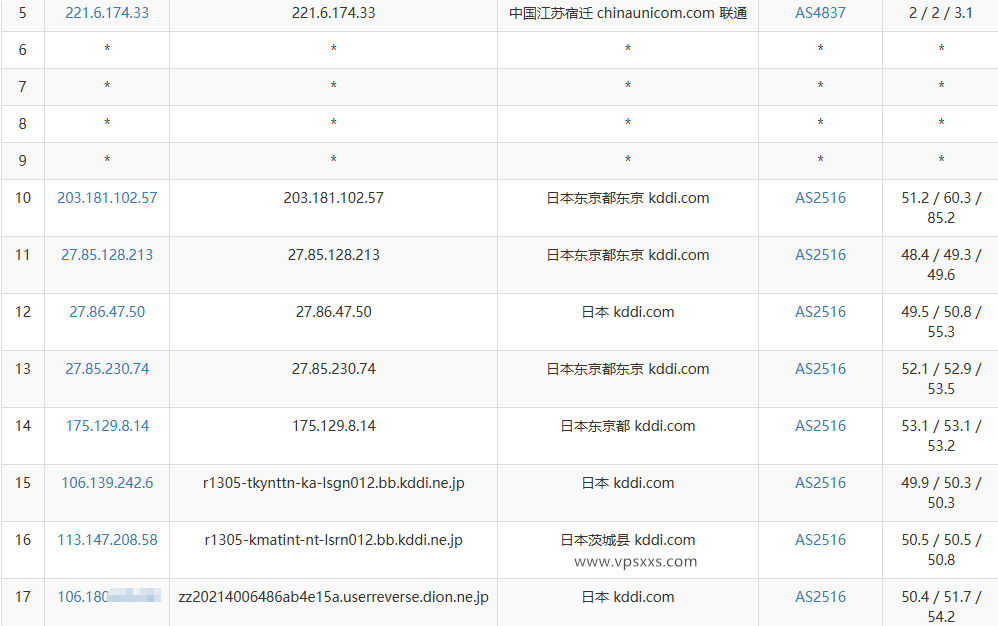 Tokyonline日本KDDI VPS联通去程路由