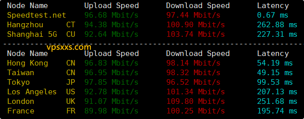 VinaHost越南VPS到国内外上传下载速度测试