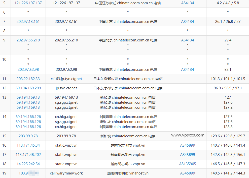 VinaHost越南VPS电信去程路由