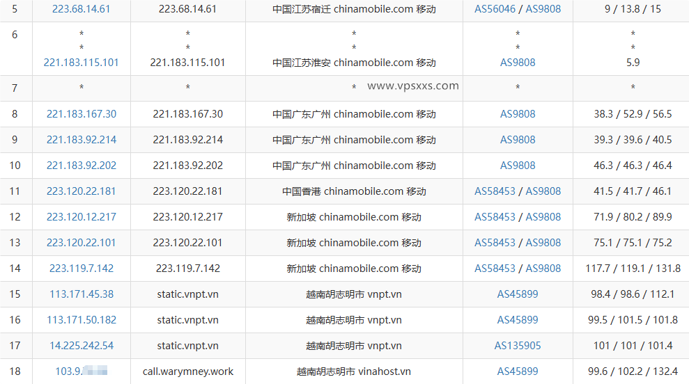 VinaHost越南VPS移动去程路由