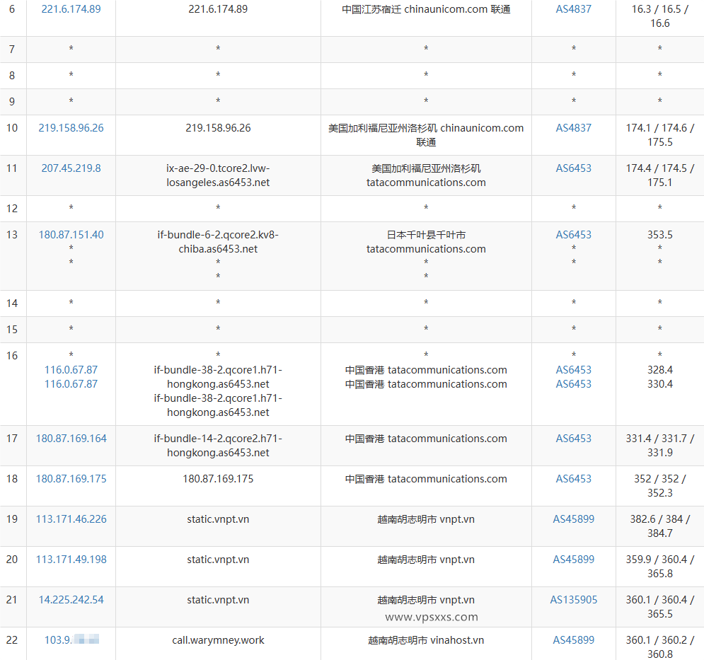 VinaHost越南VPS联通去程路由