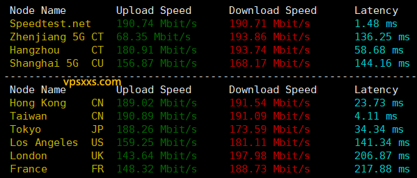 WePC台湾TikTok直播专用VPS到国内外上传下载速度测试