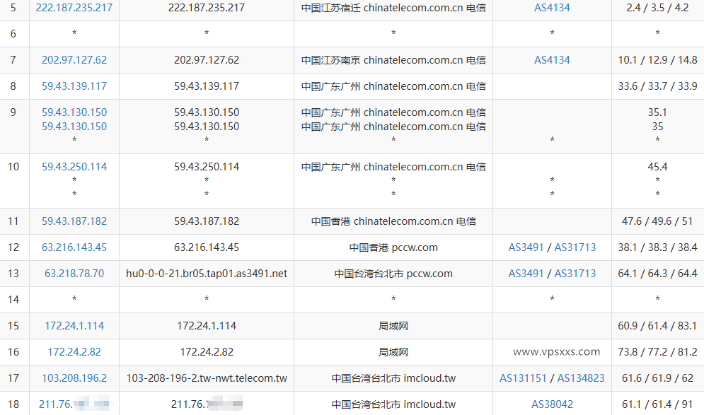 WePC台湾TikTok直播专用VPS电信去程路由