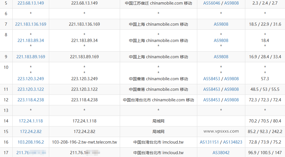WePC台湾TikTok直播专用VPS移动去程路由