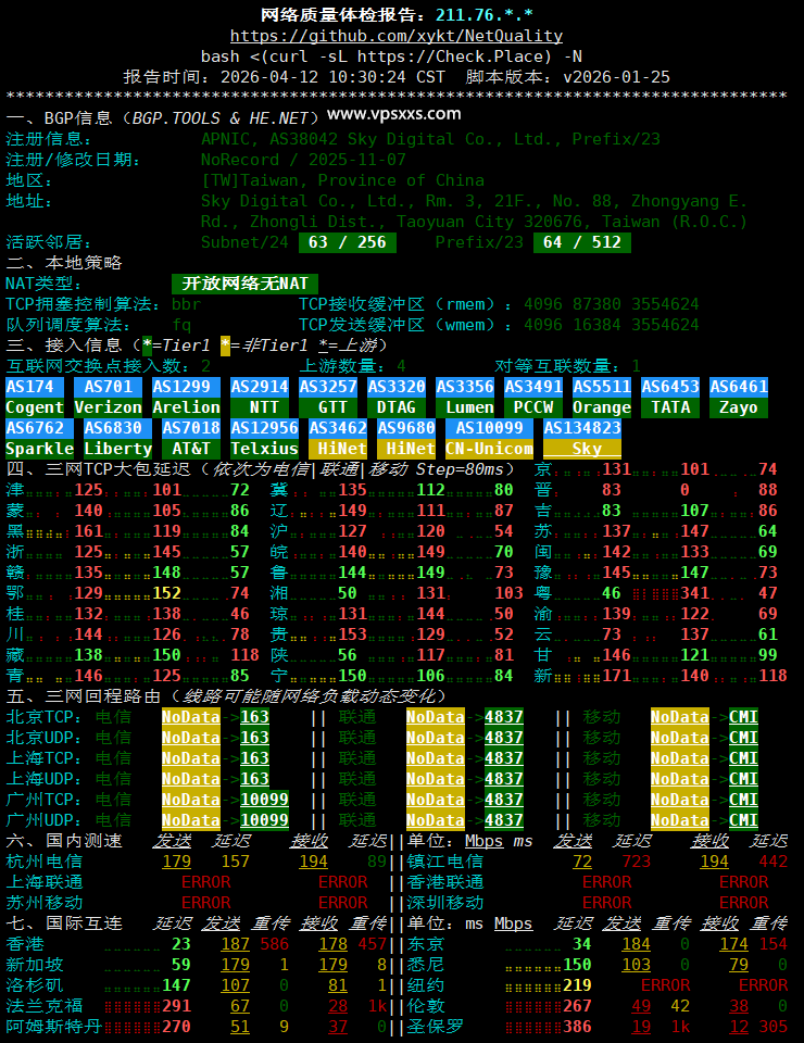WePC台湾TikTok直播专用VPS网络质量体检报告