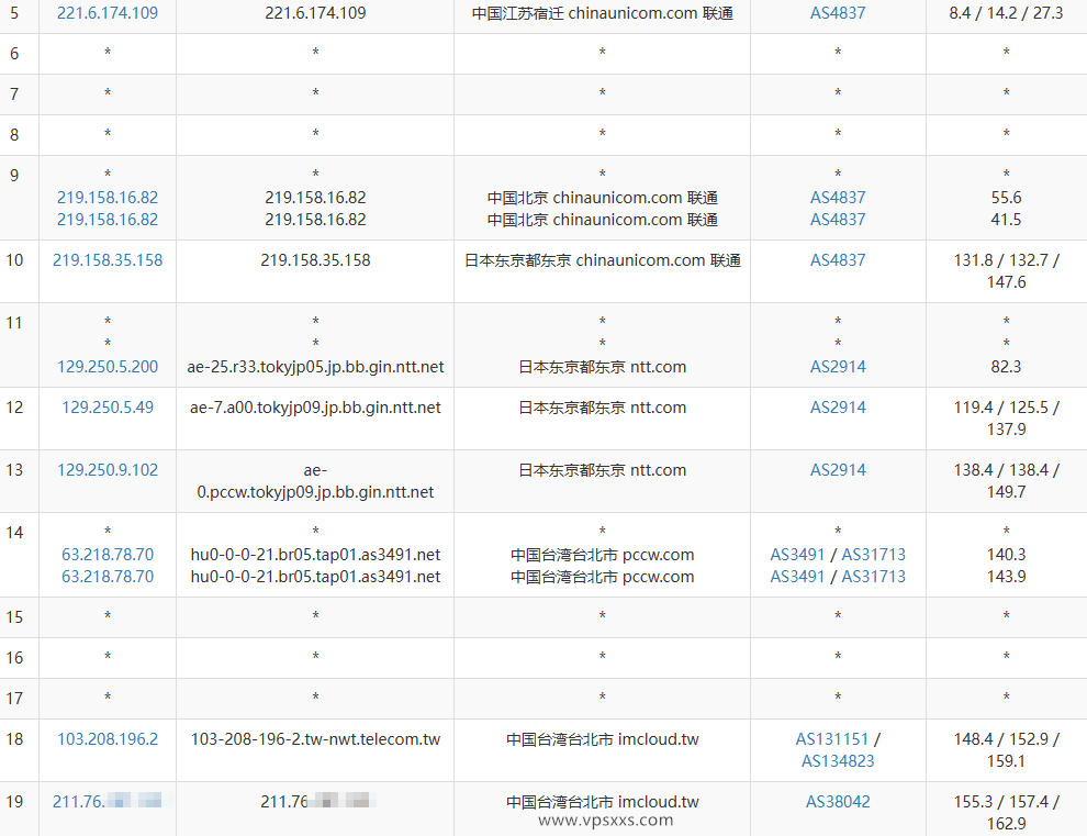 WePC台湾TikTok直播专用VPS联通去程路由
