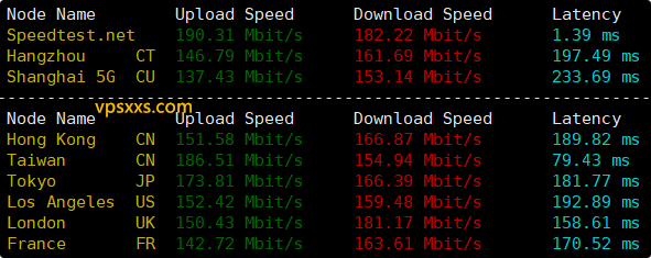 WePC新加坡家宽TK直播VPS到国内外上传下载速度测试