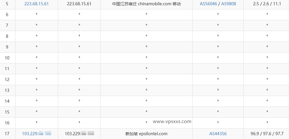 WePC新加坡家宽TK直播VPS移动去程路由