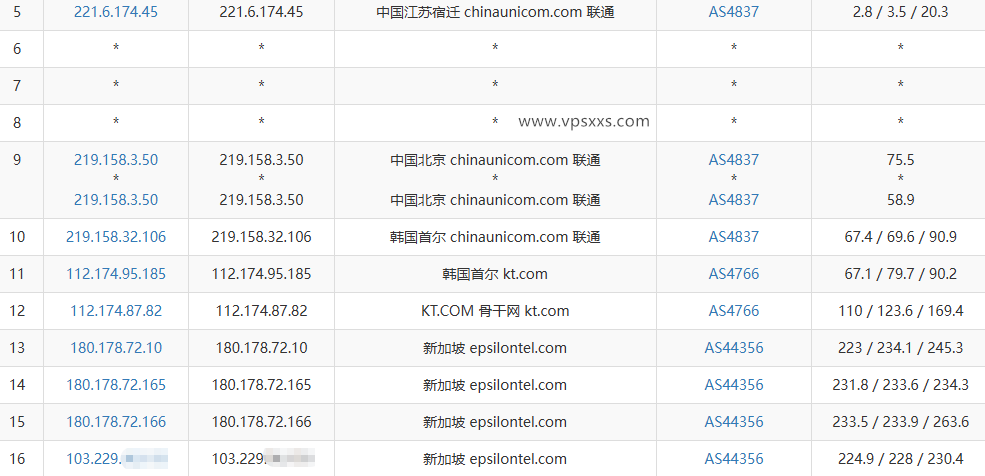WePC新加坡家宽TK直播VPS联通去程路由