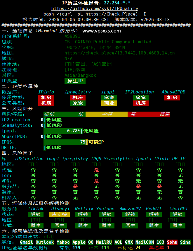 WePC泰国TikTok专用VPS IP质量体检报告