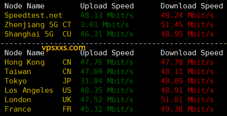 WePC泰国TikTok专用VPS到国内外上传下载速度测试