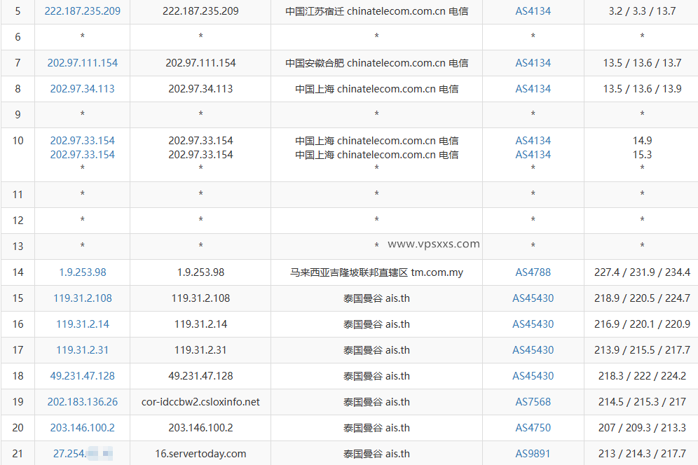 WePC泰国TikTok专用VPS电信去程路由