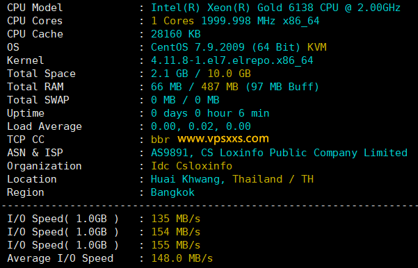 WePC泰国TikTok专用VPS硬件测试