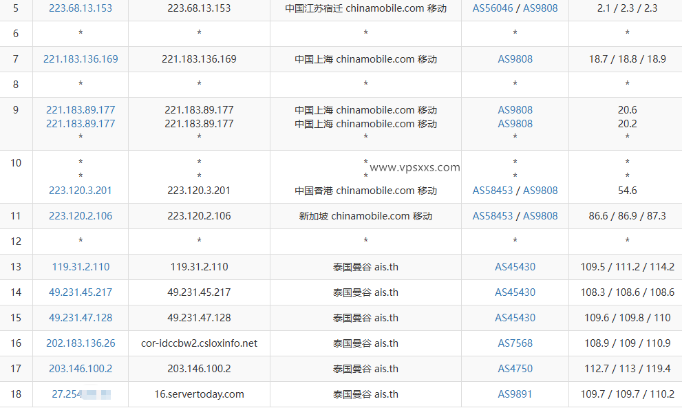 WePC泰国TikTok专用VPS移动去程路由