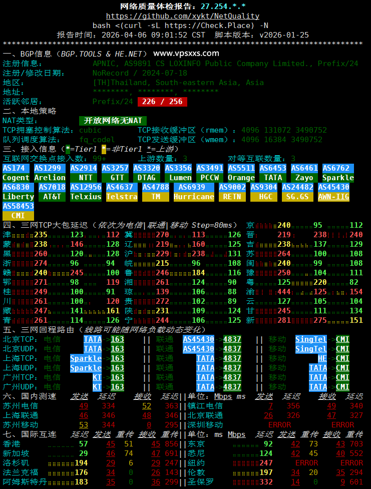 WePC泰国TikTok专用VPS网络质量体检报告