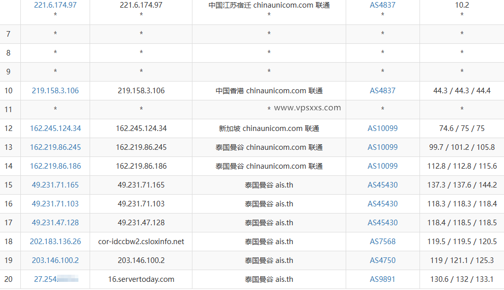 WePC泰国TikTok专用VPS联通去程路由