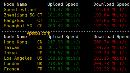 ZgoCloud美国三网精品VPS到国内外上传下载速度测试