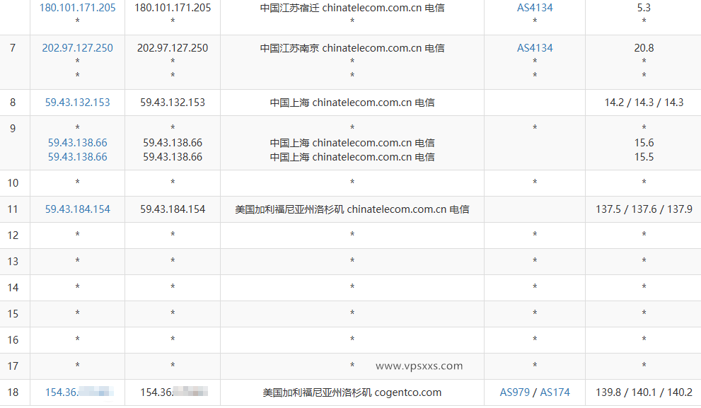 ZgoCloud美国三网精品VPS电信去程路由