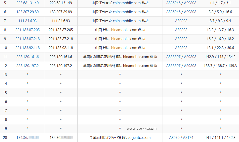 ZgoCloud美国三网精品VPS移动去程路由