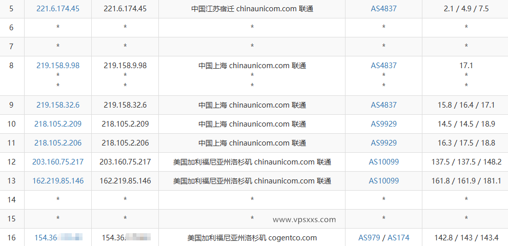 ZgoCloud美国三网精品VPS联通去程路由
