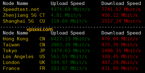 vmiss香港国际线路VPS到国内外上传下载速度测试