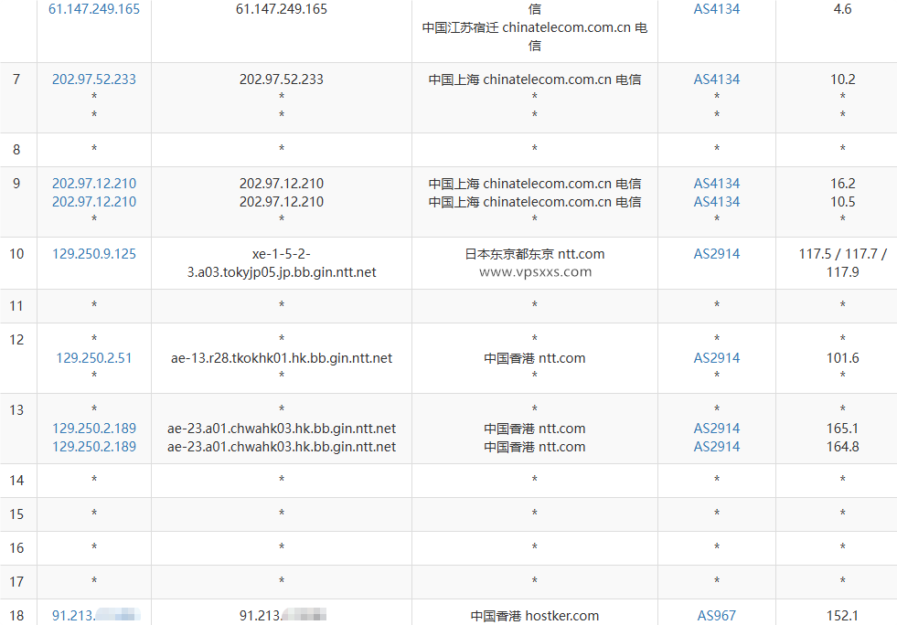 vmiss香港国际线路VPS电信去程路由