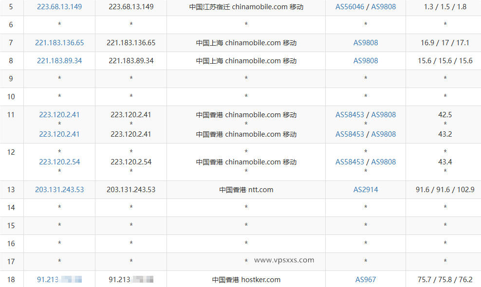 vmiss香港国际线路VPS移动去程路由