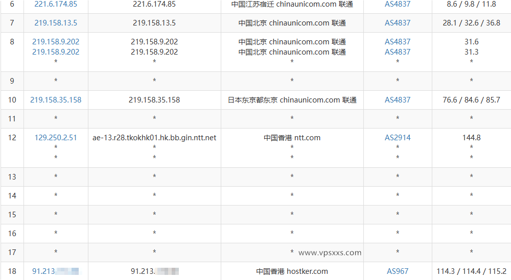 vmiss香港国际线路VPS联通去程路由