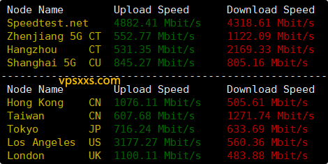vmrack美国原生云服务器到国内外上传下载速度测试