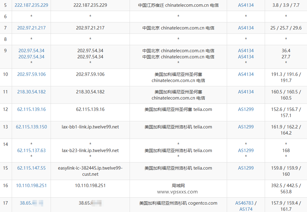 vmrack美国原生云服务器电信去程路由