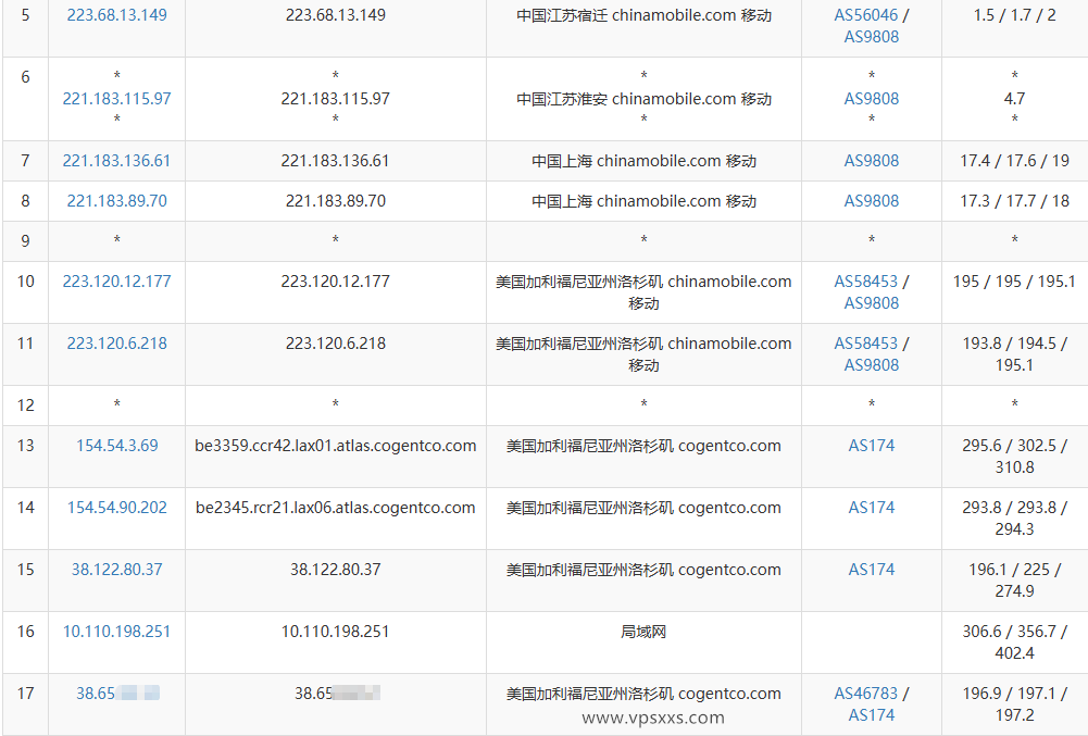 vmrack美国原生云服务器移动去程路由