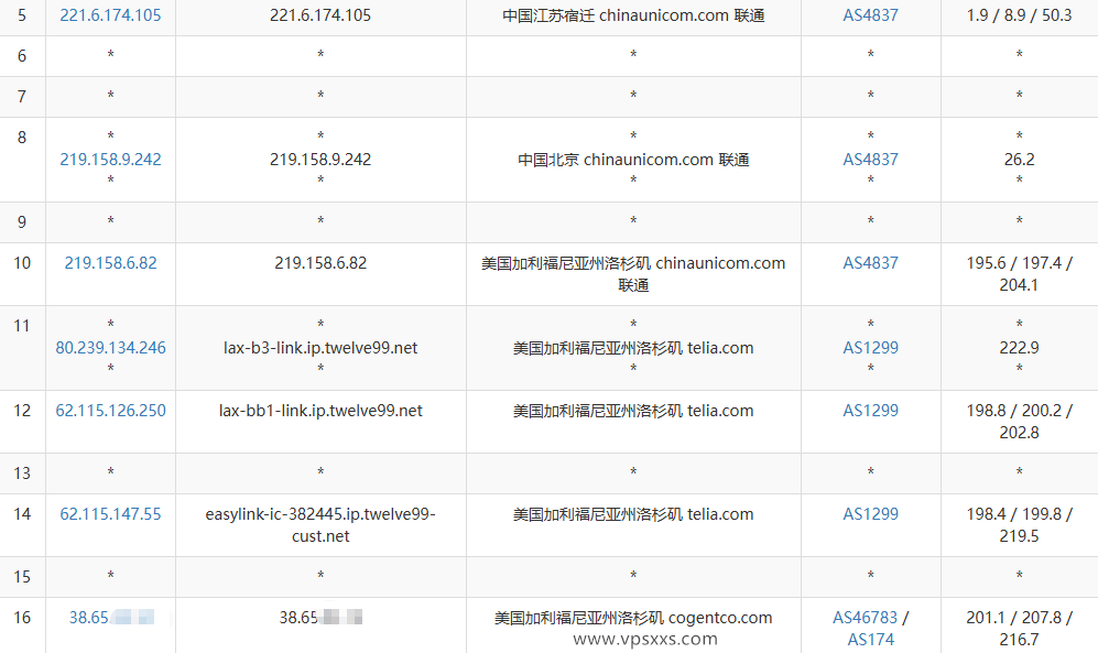 vmrack美国原生云服务器联通去程路由